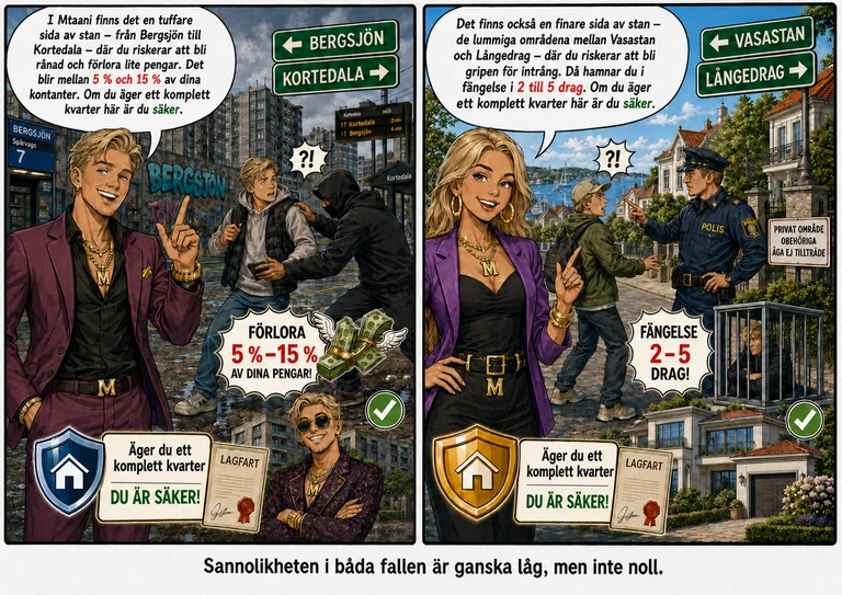 Serie som förklarar gripanden för olaga intrång och rån